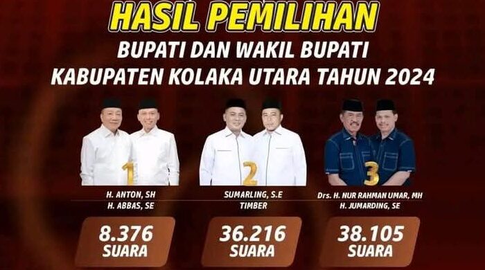 KPU Tetapkan Hasil Pleno Perhitungan Suara Pilkada Kolut 2024