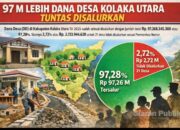 97 Miliar Lebih Dana Desa Kolaka Utara Tuntas Disalurkan, BKAD Tegaskan Sesuai Aturan