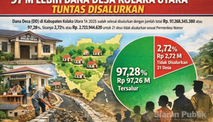 97 Miliar Lebih Dana Desa Kolaka Utara Tuntas Disalurkan, BKAD Tegaskan Sesuai Aturan