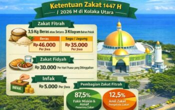 Pemda Kolaka Utara Tetapkan Nilai Zakat Fitrah 1447 H, Beras Rp46 Ribu per Jiwa