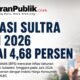 Inflasi Sultra Juni 2026 Tembus 4,68 Persen, Baubau Tertinggi, Kolaka Posisi Kedua 